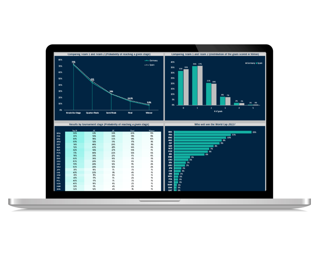 Dashboard Tournament Simulator, Data Analytics, Financial Modelling